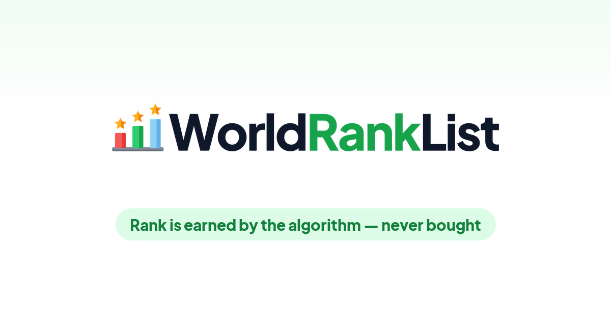 www.worldranklist.com