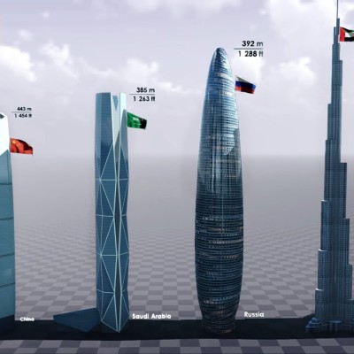 Top 50 Tallest Buildings in the World 2023